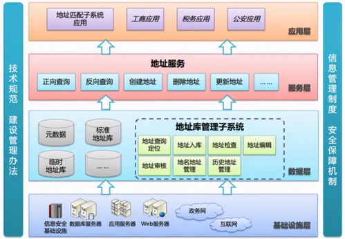 软件架构设计分层模型和构图思考