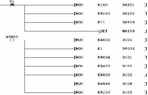 基于嵌入式plc芯片组的多路模拟量plc开发探讨