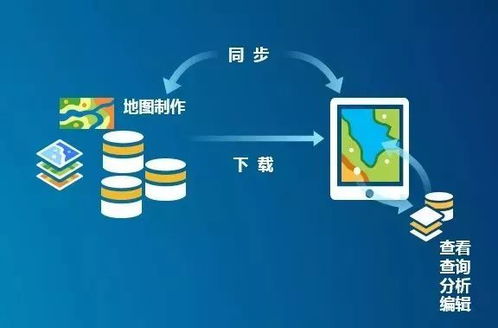 第三次全国土地调查软件开发,怎么能少了arcgis runtime