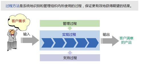 软件工程 软件开发过程